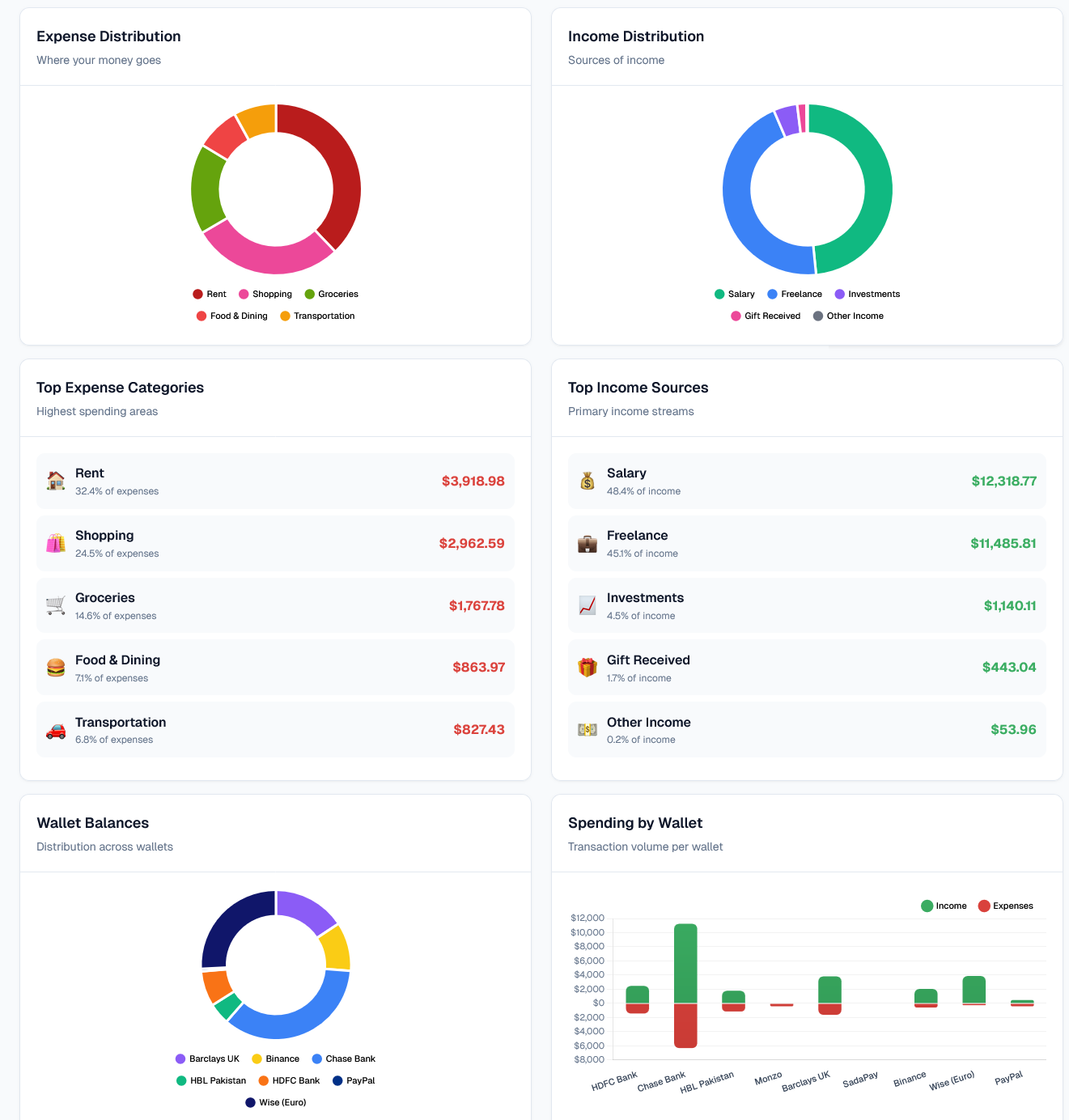 Deep Analytics Reports